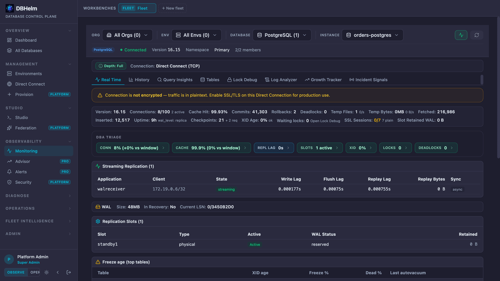 DBHelm PostgreSQL Real Time monitoring with triage pills, streaming replication lag, WAL, and replication slots